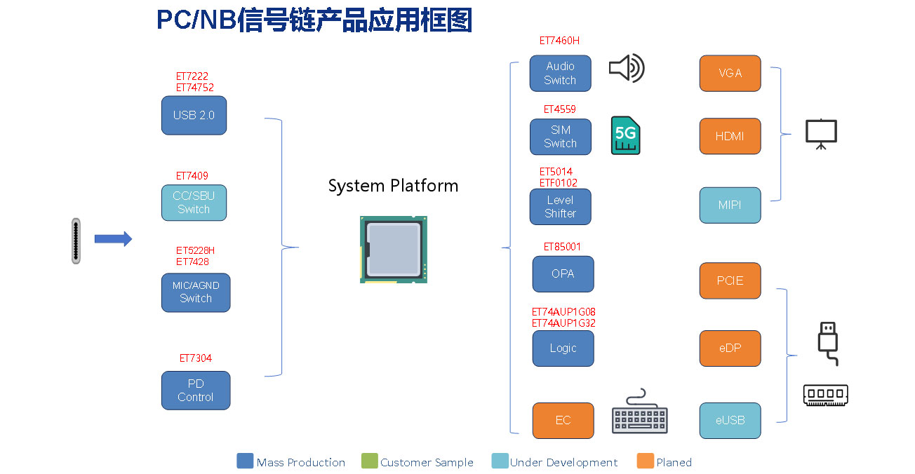 PC及NB2