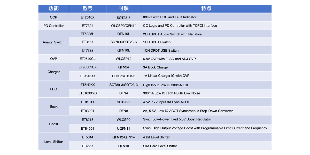 手持设备（POS机，扫码枪等）应用2