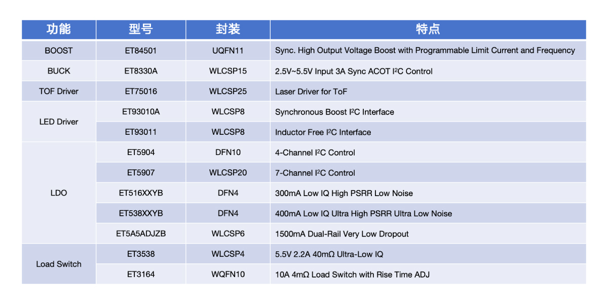 手机电源管理？橛τ2