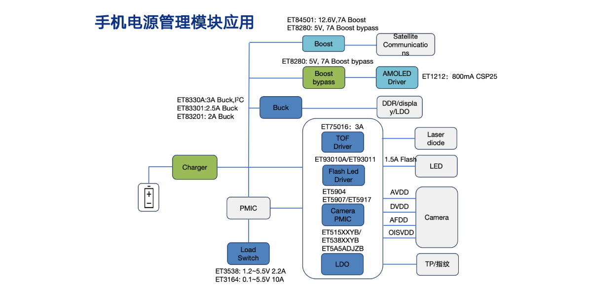 手机电源管理？橛τ1