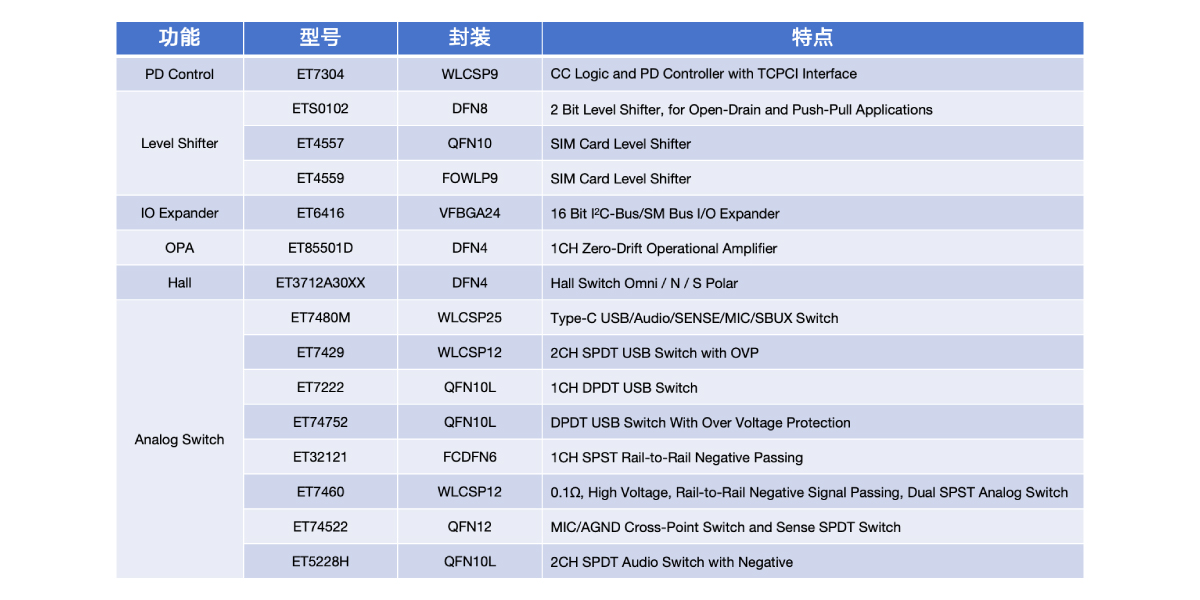 手机信号链及借口保护？橛τ2