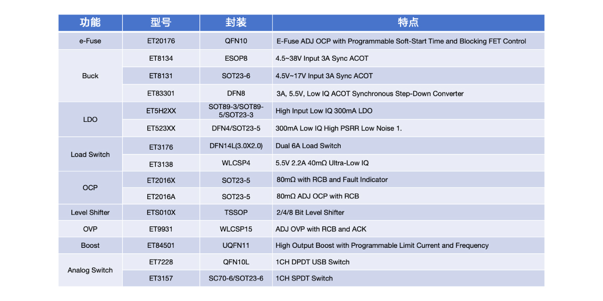 清洁机器人应用2