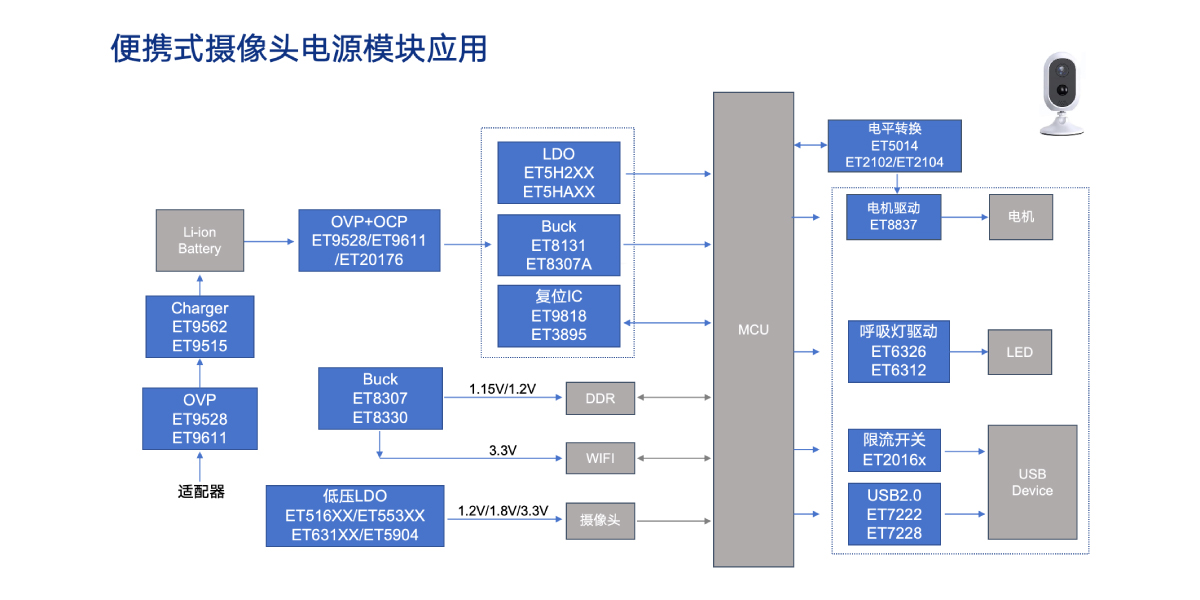 便携式摄像头电源？橛τ1